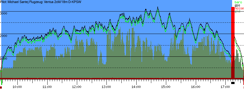 Barometer